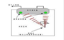 各種交互式電子白板技術優(yōu)劣比較